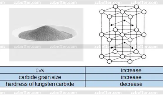 Tungsten: Properties, Production, Applications & Alloys