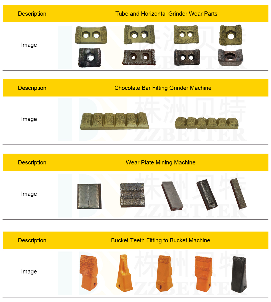 Tungsten Carbide Hammer Blades