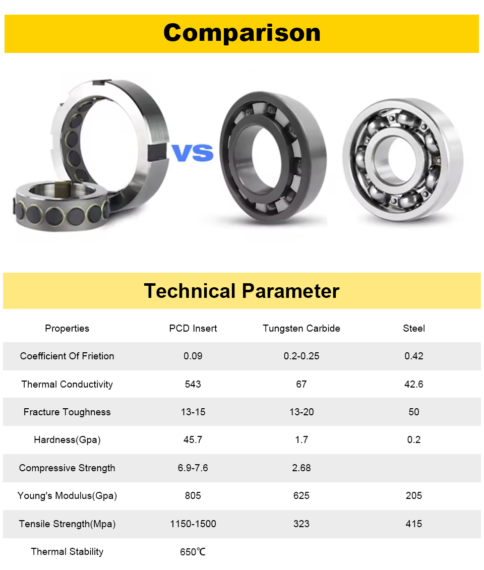 PDC Thrust Bearings