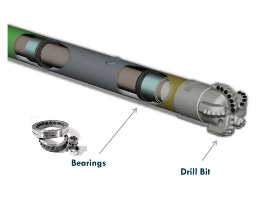 Radial Bearings