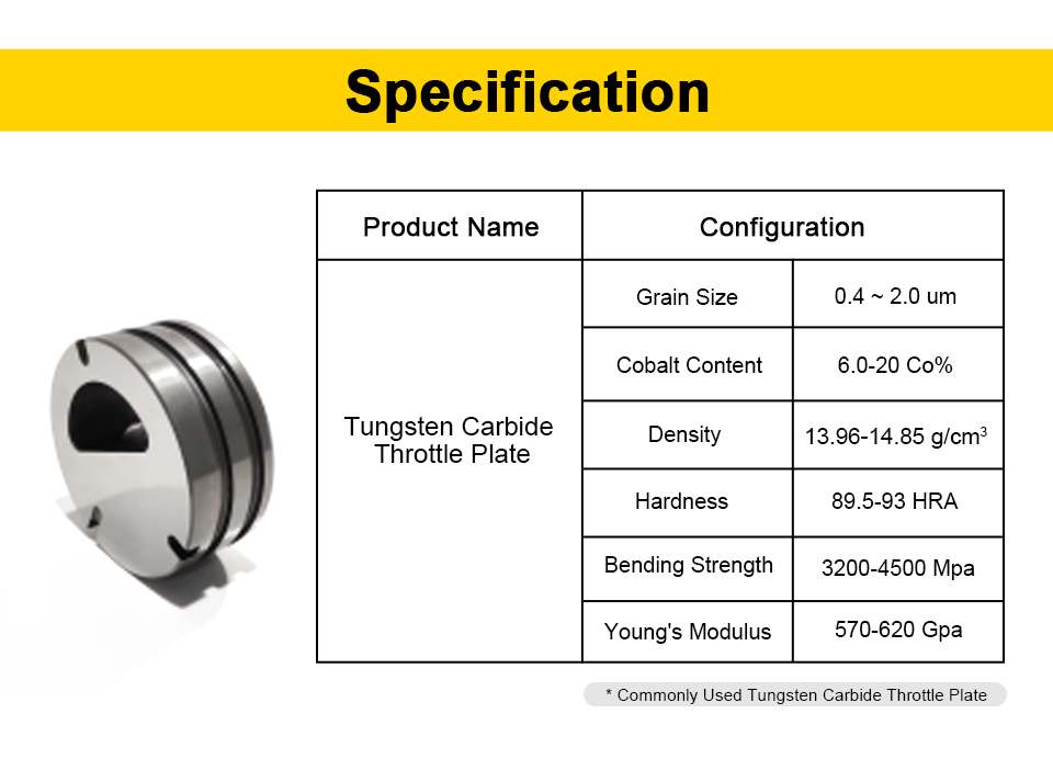 PDC Throttle Plate