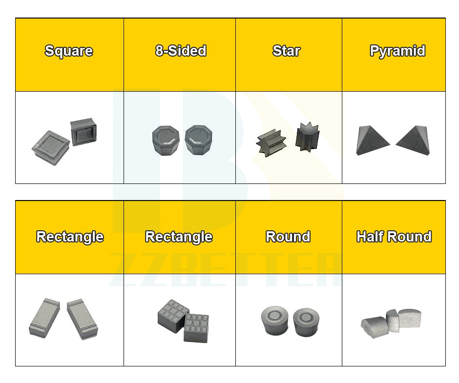 Tungsten Carbide Wear Inserts for Downhole Tool Dressing